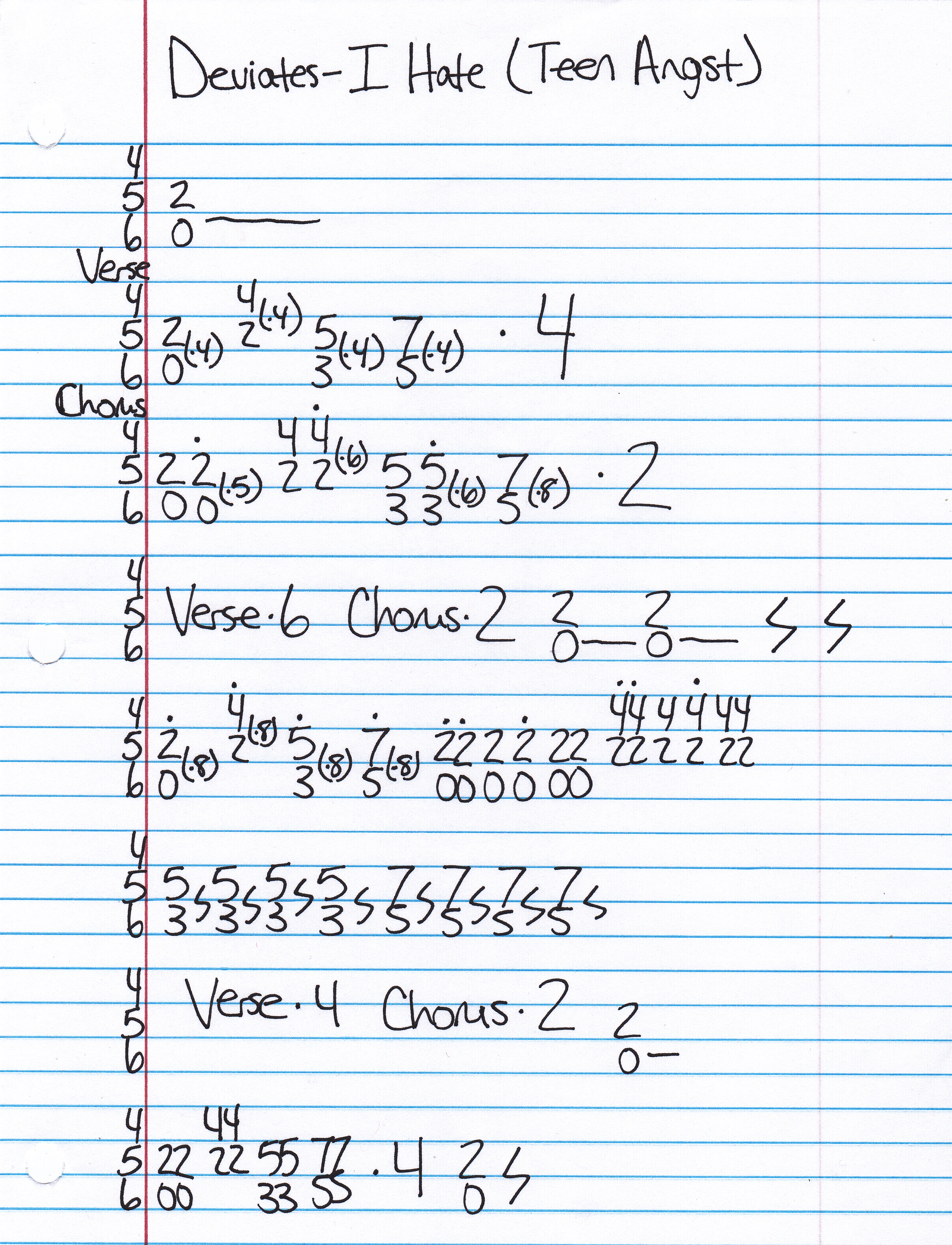 High quality guitar tab for I Hate (Teen Angst) by Deviates off of the album My Life. ***Complete and accurate guitar tab!***